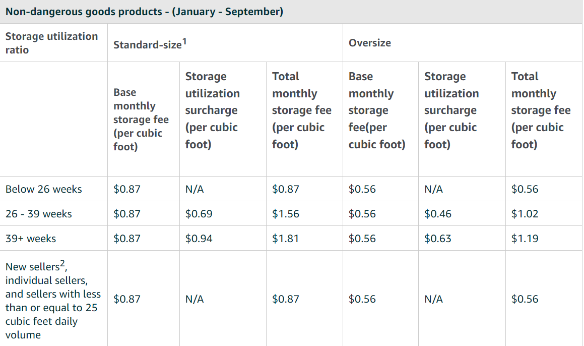 amazon_storage_fees
