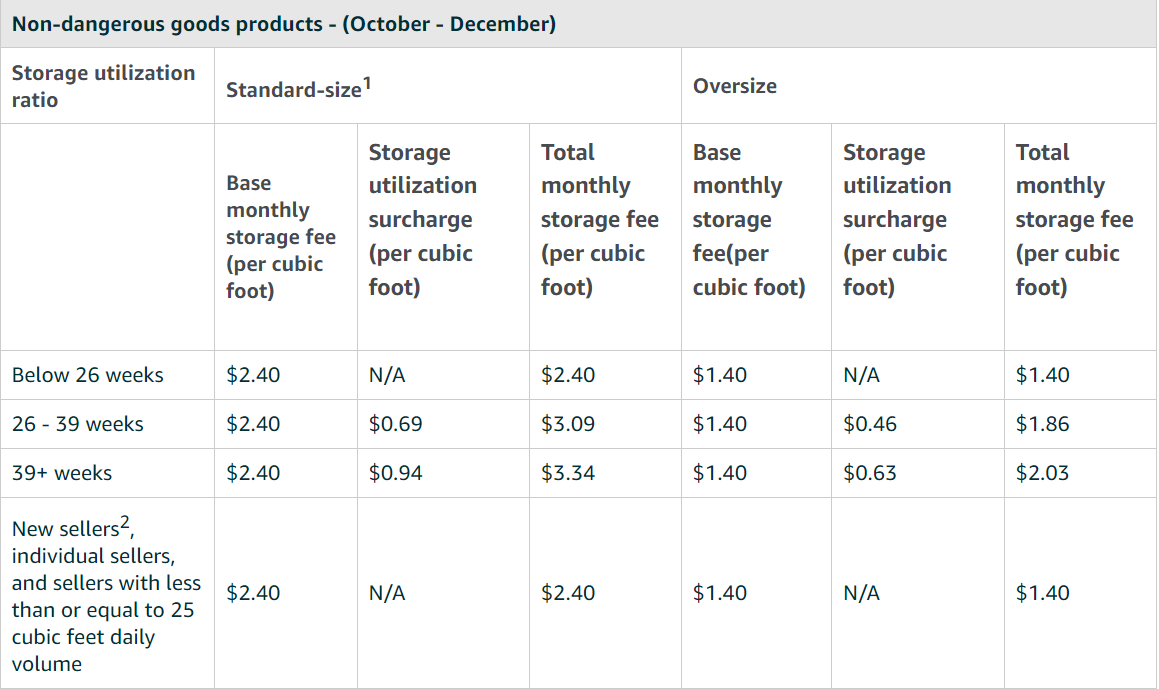 amazon_storage_fees_2