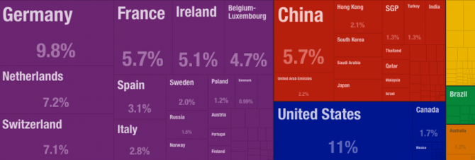 Brexit eRetailer Impact Export Chart