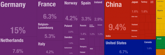 Brexit eRetailer Impact Import Chart