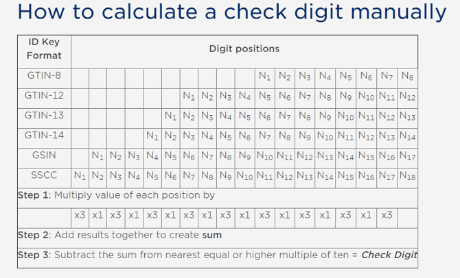 How to Calculate 14 Digit GTIN