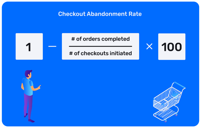 checkout_abandonment_rate_formula