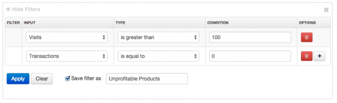 DFW-Analytics Filter for Unprofitable Products