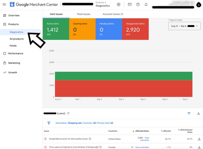 diagnostics_google