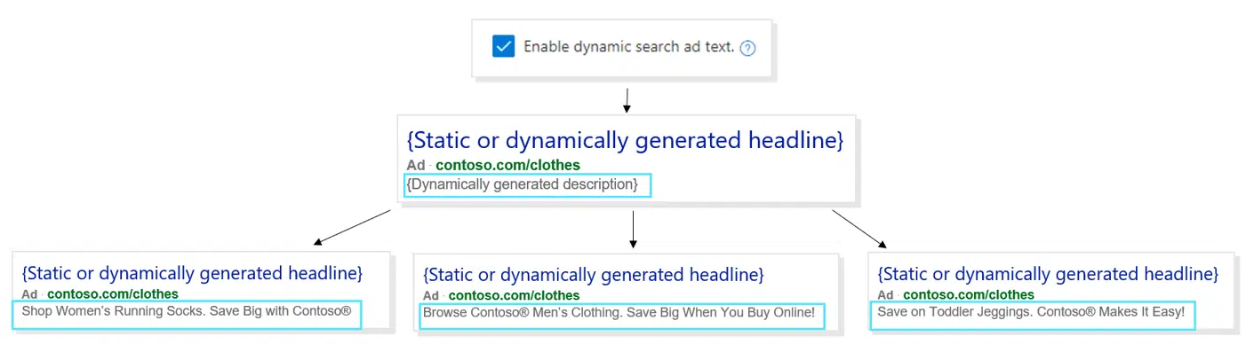 Beginners Guide for Advertising on Microsoft Bing Ads [2025 Guide]