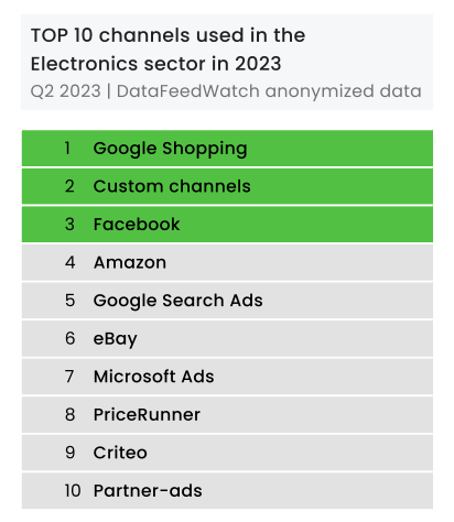 electronics_channels