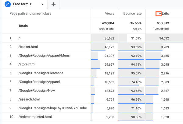 exit_pages_google_analytics_4