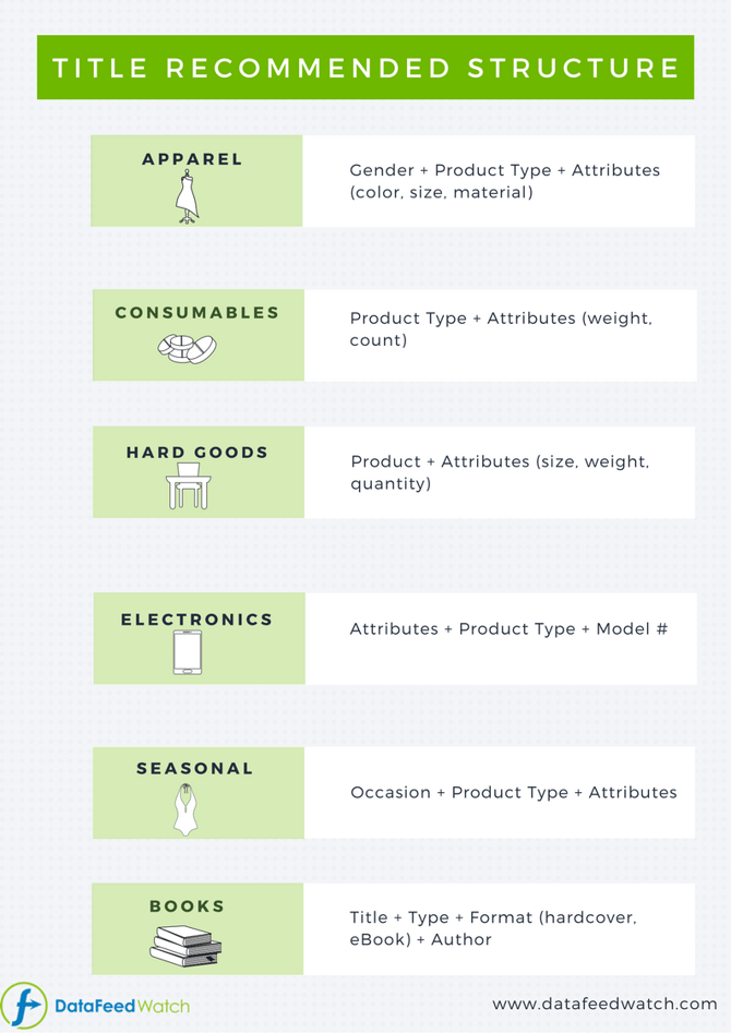 Facebook DPA Title Structure