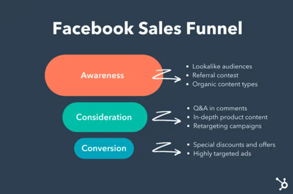 facebook_sales_funnel