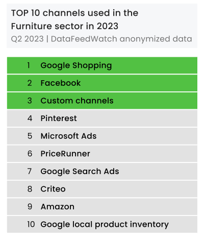 furniture_channels