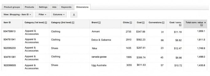 Google AdWords Dimension for Winners