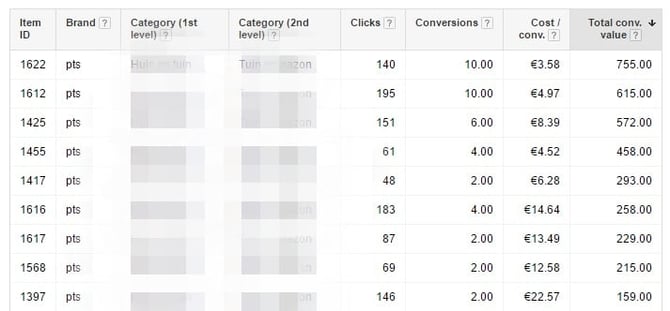 Google AdWords Total Conversion Value Filter