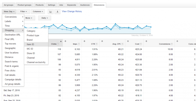 Google Adwords Dimensions Tab