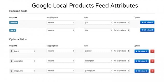 Google Local Products Feed Attributes