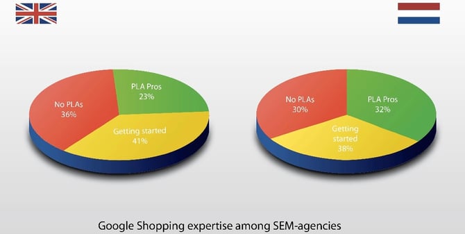 Google Shopping in Europe for Agencies with DataFeedWatch