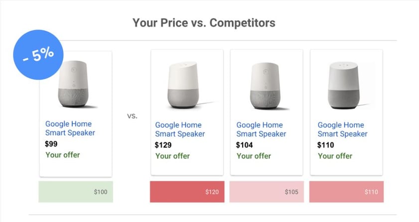 google_shopping_price_benchmark-1