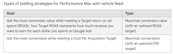 google_vehicle_budget