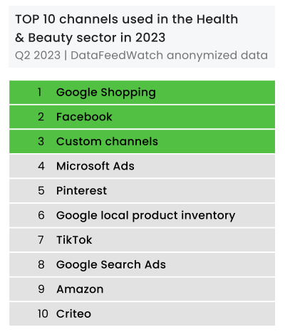 health_beauty_channels