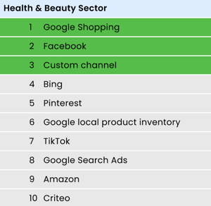 health_beauty_google_shopping