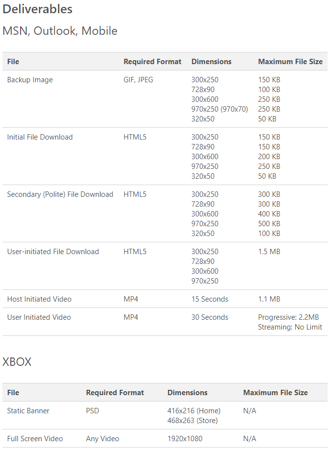 Beginners Guide for Advertising on Microsoft Bing Ads [2025 Guide]