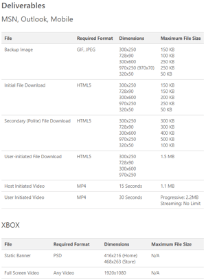 Beginners Guide for Advertising on Microsoft Bing Ads [2025 Guide]