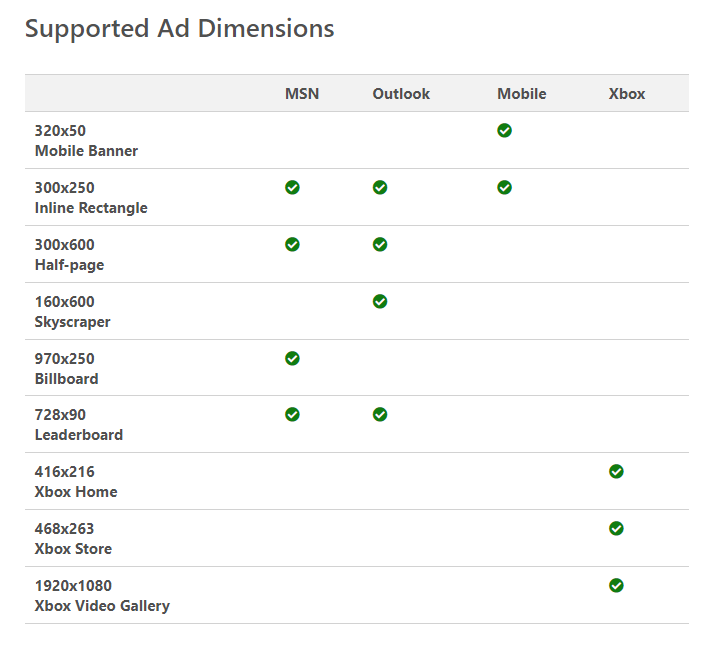 Beginners Guide for Advertising on Microsoft Bing Ads [2025 Guide]