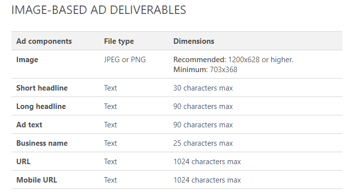 Beginners Guide for Advertising on Microsoft Bing Ads [2025 Guide]