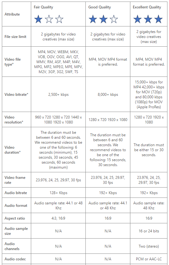 microsoft_native_audience_network_video_specs