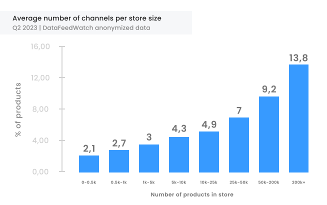 multichannel_statistics-1