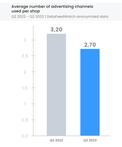 multichannel_statistics