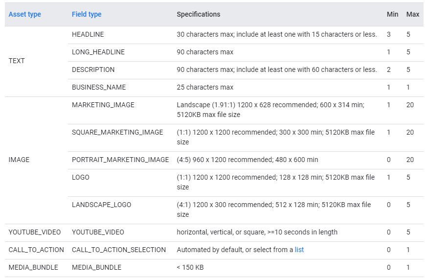 performance_max_asset_requirements