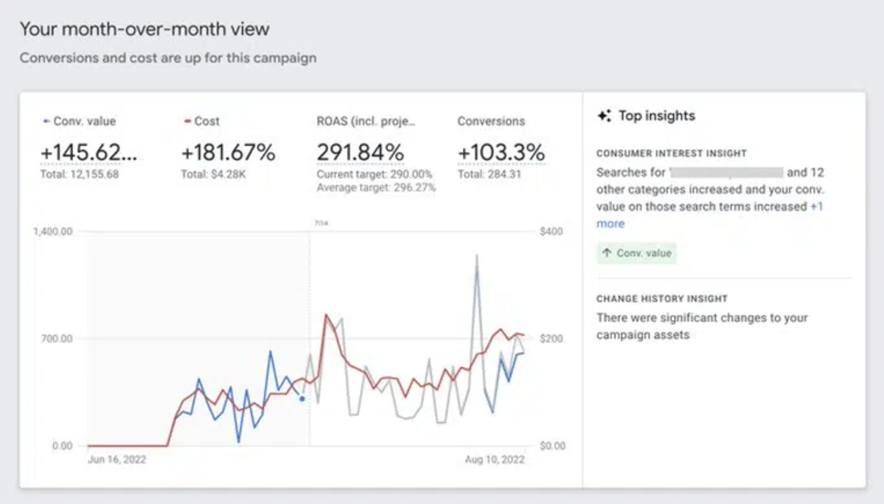 performance_max_insights_tab