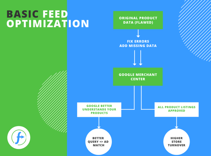 pmax_feed_optimization-1