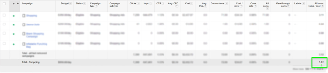 ROI Snapshot After Results