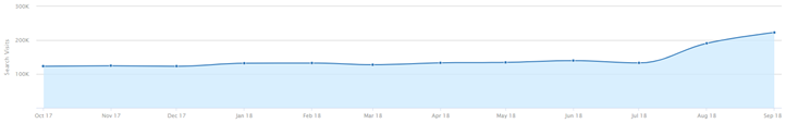 semrushvisi-proshop