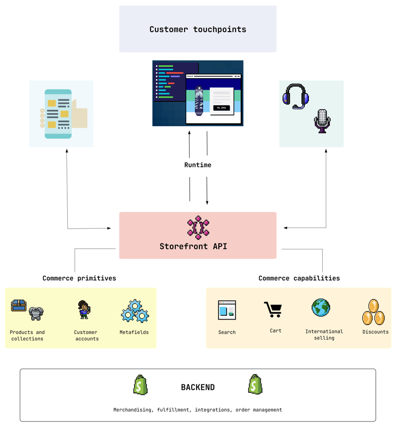 shopify_api_integration