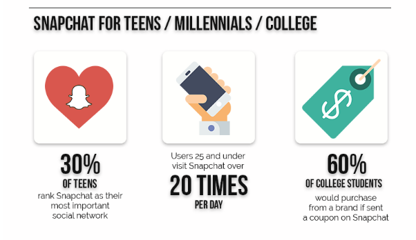 The Snapchat Audience