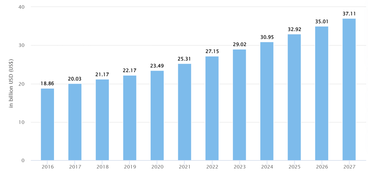 supplements_statistics