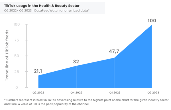 tiktok_health_beauty