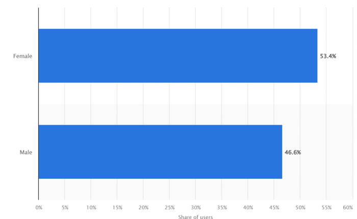 The Ultimate Guide to TikTok Advertising - Manychat Blog