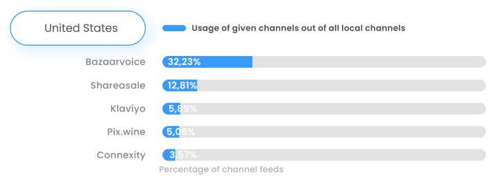 us_local_channels