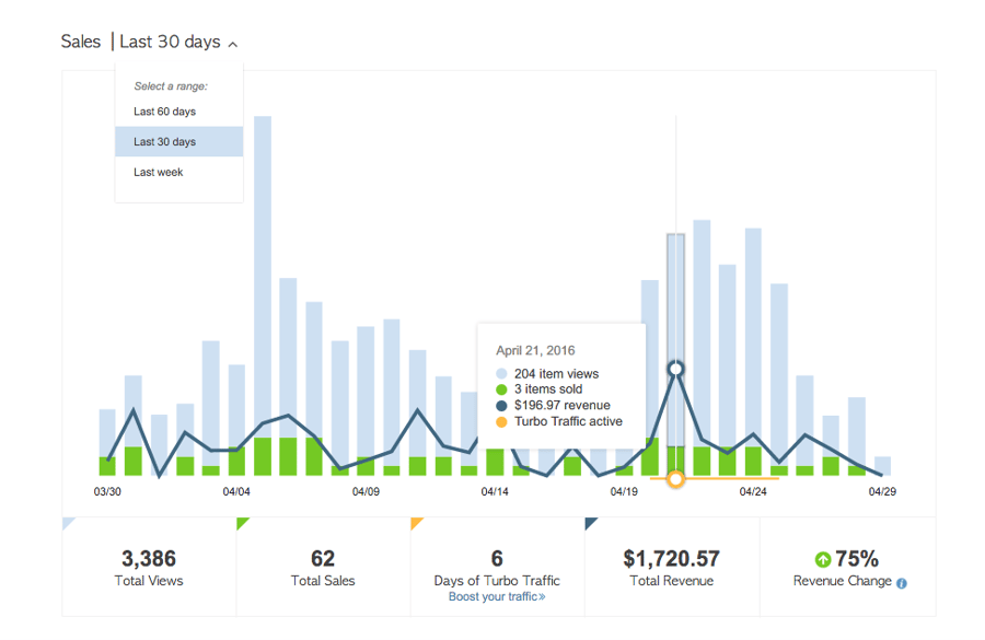 bonanza_report_dashboard