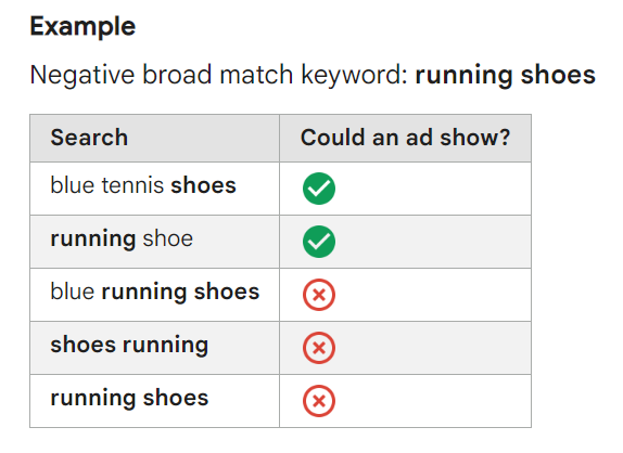 broad_match_negative_keywords