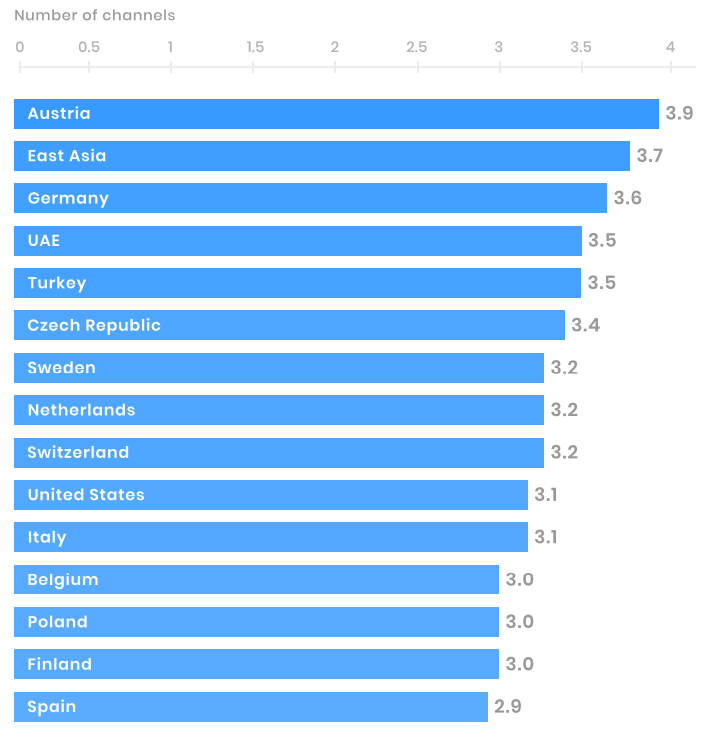 channels_per_country