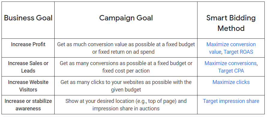 choosing_bidding_strategy