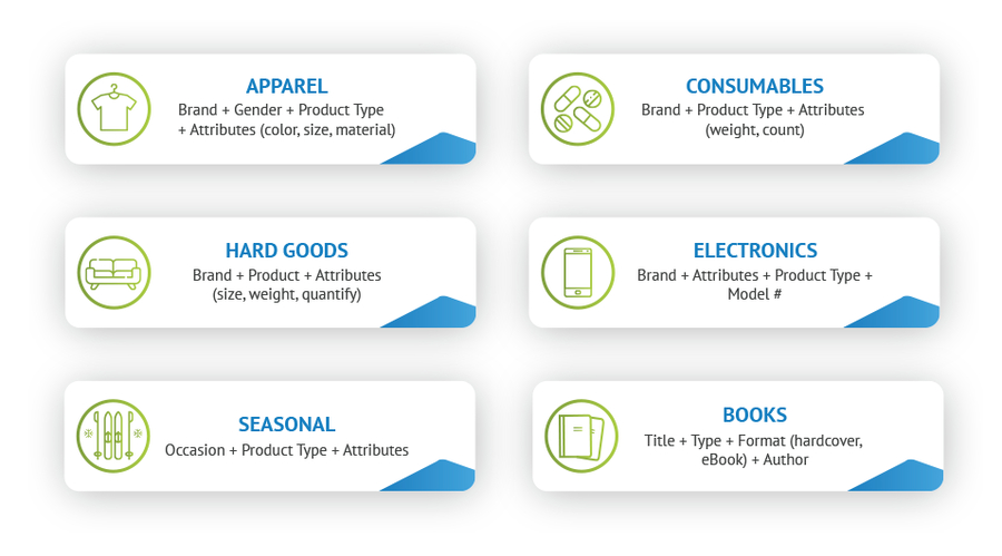 product-titles-structure