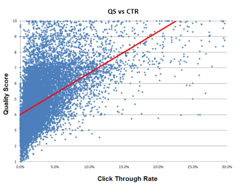 click_through_rate