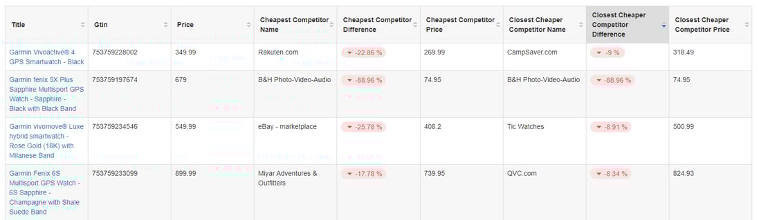 compare-specific-competitors-1