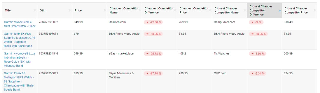 compare-specific-competitors-1