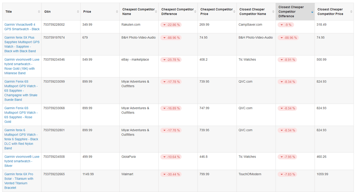 compare-specific-competitors